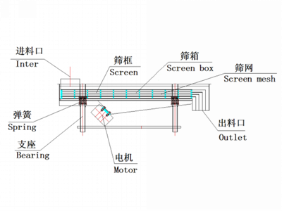 linear-vibrating-screener