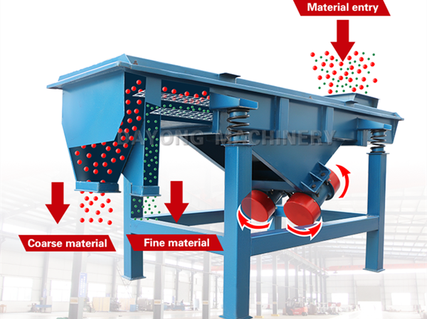 linear vibrating screen